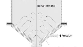 Die Auflockerungseinheiten bewegen das Schüttgut in den Problemzonen eines Silos.  (Bild: Tridelta)