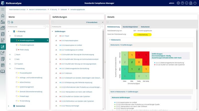 Risikoanalyse gemäß IT-Grundschutz.