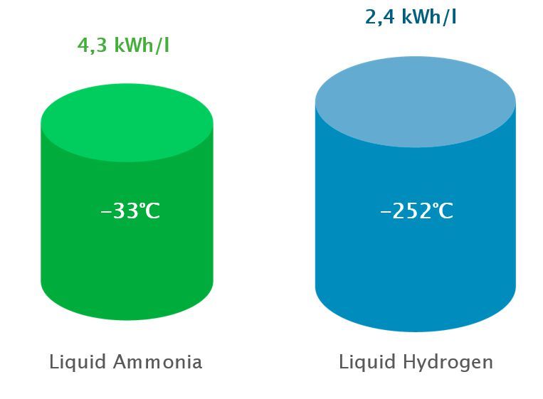 ...etwa, indem es einen vergleichsweise unkritischen Speicherpfad für Wasserstoff aufzeigt. (Bild: Leibniz-Institut für Plasmaforschung und Technology e.V. (INP))