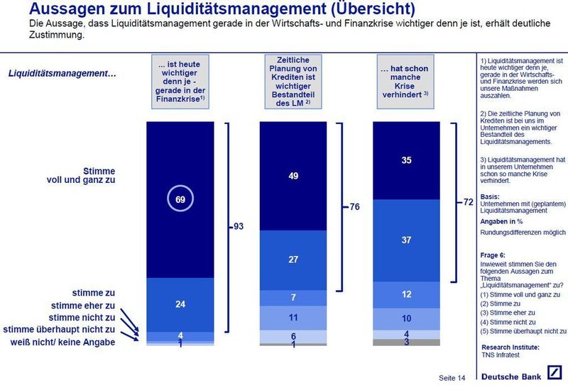  (Archiv: Vogel Business Media)