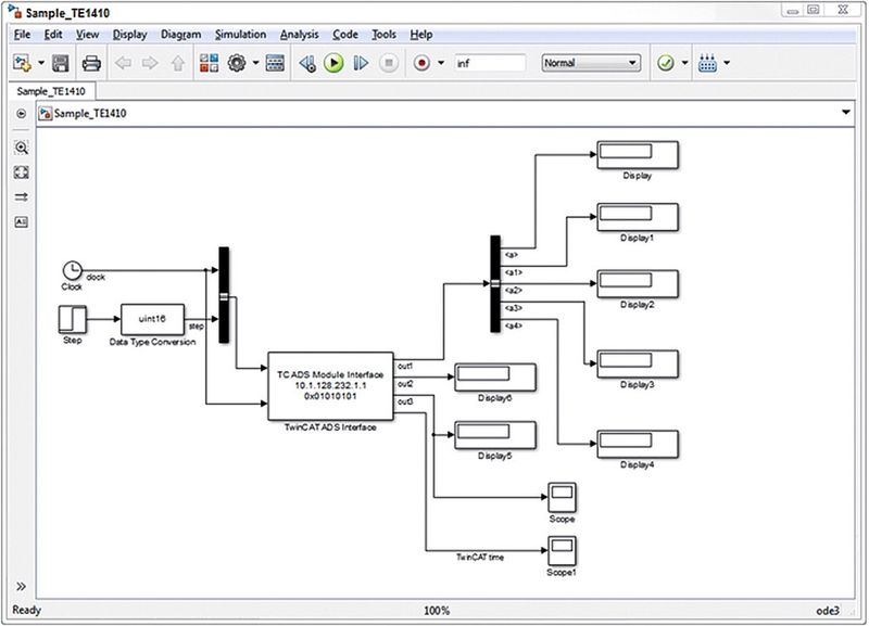 Matlab-Simulink-Connector erlaubt den direkten Zugriff auf Variablen. (Beckhoff)
