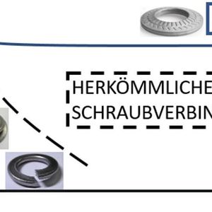 Bereits in den 90er-Jahren ergaben Untersuchungen, dass zwei Schraubensicherungselemente, wie Federring und Scheibe die Anforderungen einer elektrischen Verbindung nicht erfüllen.(Bild:  Teckentrup)