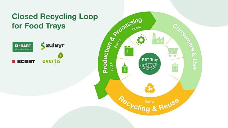 Best-Practice-Beispiel eines geschlossenen Recycling-Kreislaufs für PET-basierte Mehrschicht­verpackungen. 
