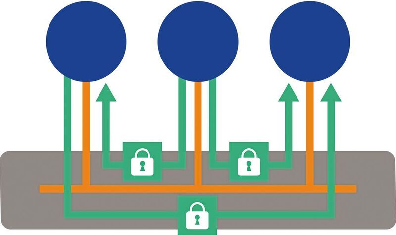 Bild 2: Connext DDS bietet Security für den Datenfluss, um die Daten zu schützen und zugleich hohe Leistungsfähigkeit und Skalierbarkeit zu ermöglichen. (RTI)
