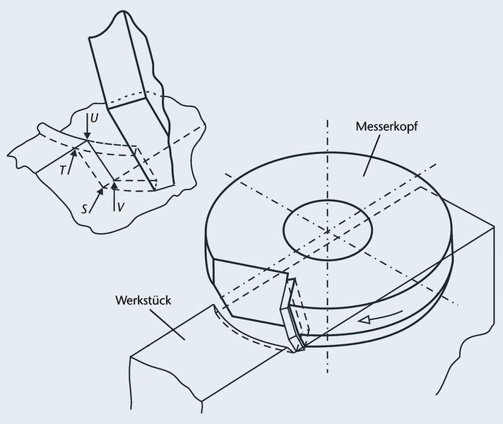 Bild 1: Auftreffpunkte S, T, U und V der Schneide auf das Werkstück. (Archiv: Vogel Business Media)