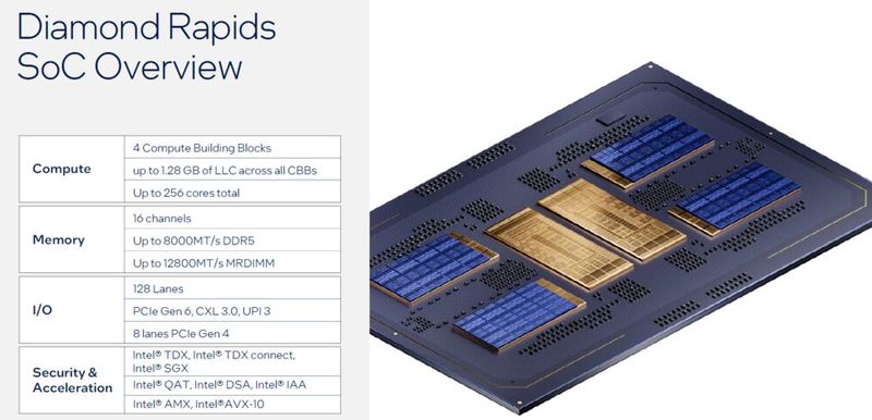 Die bislang bekannten technischen Daten von Diamond Rapids im Überblick. (Bild: Intel)