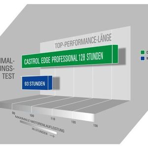 (Archiv: Vogel Business Media)