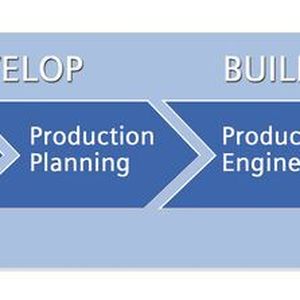 Eine durchgehende IT-Unterstützung einer integrierten Unternehmenssoftware für die gesamte Wertschöpfungskette eines produzierenden Unternehmens ermöglicht einen deutlichen Produktivitätshub. 