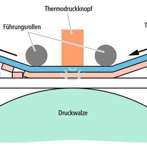 Bild 1: Thermotransferdruck mit fester Druckfarbe sorgt auch nach längeren Stillstandszeiten für sofortige Verfügbarkeit des Druckers. 