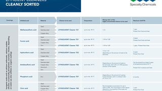 kebo-tabelle-lithsolvent-reiniger-en (Keller & Bohacek GmbH & Co.)