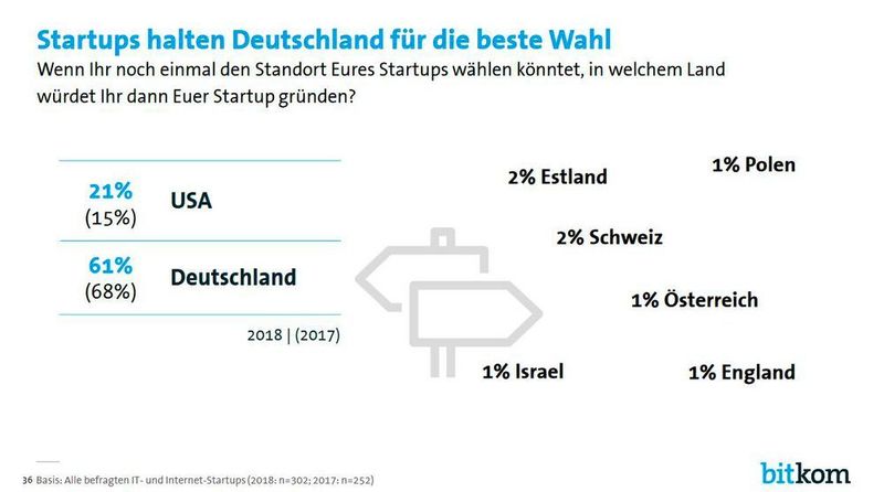  (Bitkom)