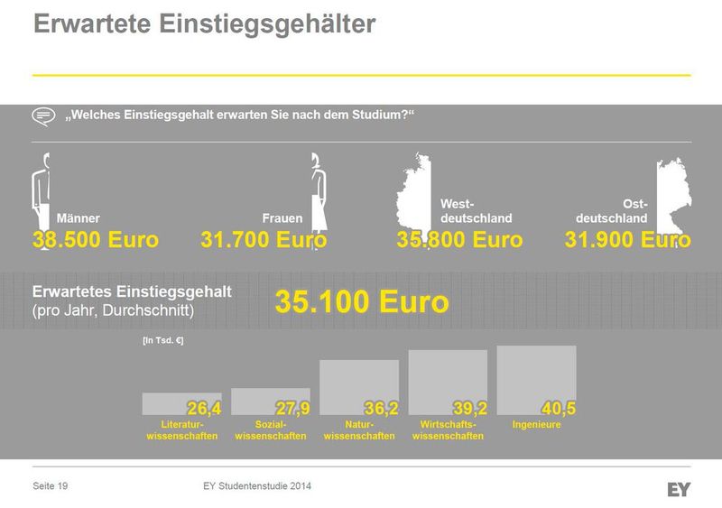  (Bild: © 2014 Ernst & Young GmbH Wirtschaftsprüfungsgesellschaft)