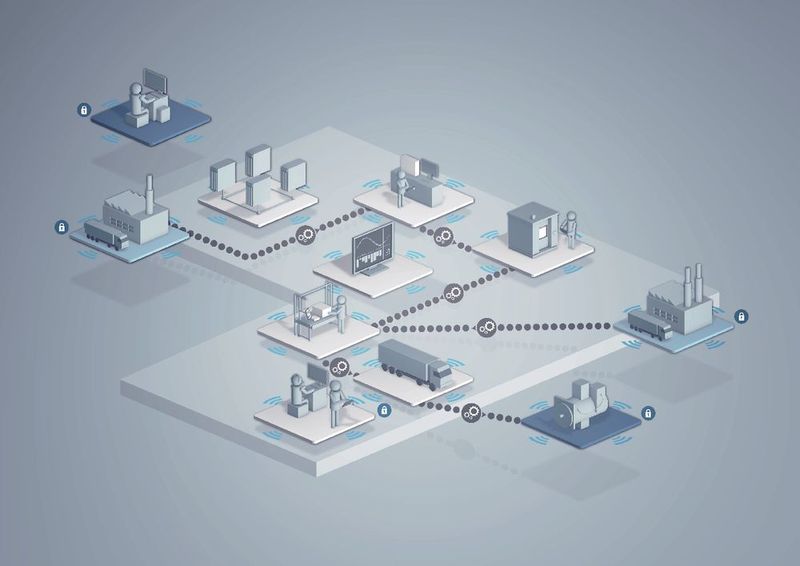 Wertstrom unter Berücksichtigung von Industrie 4.0. (Bild: Bosch Rexroth)