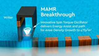 Mega-Memory: Ein Drehmoment-Oszillator ermöglicht ein überaus präzises Positionieren des Schreib-/ Lesekopfes. (Businesswire / Western Digital)