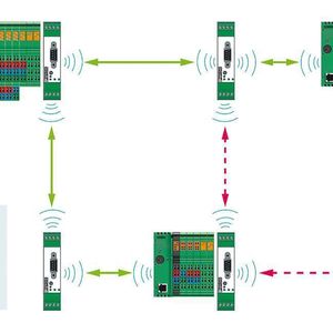 Bild 1: Durch „Selbstheilung“ erhöhen Mesh-Netzwerke die Verfügbarkeit einer Anlage.