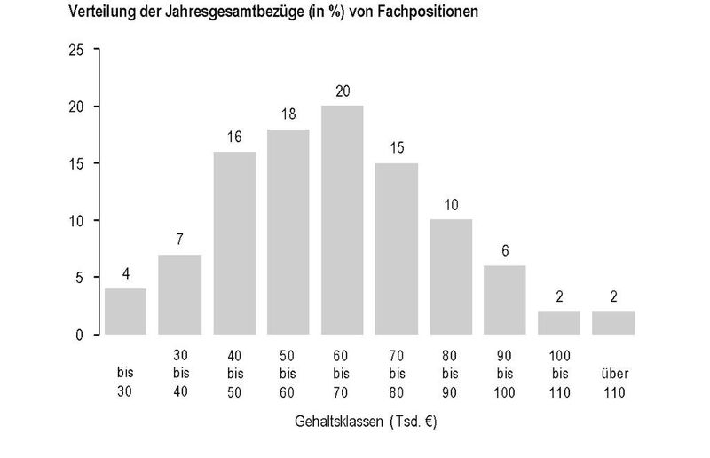  (Bild: Kienbaum)