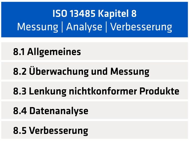 Die Pflicht zur Datenanalyse ist Teil der ISO 13485.