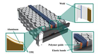 Das Multi-Material-Design der neuen, leichten Variante des Zellhalters spart Gewicht, Kosten und CO2-Emissionen. (Bild:  IPEK – Institut für Produktentwicklung)