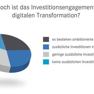 (Digital Intelligence Institute)