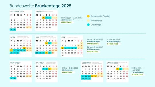 Die perfekte Urlaubsplanung für 2025?(Bild:  Urlaubsguru)