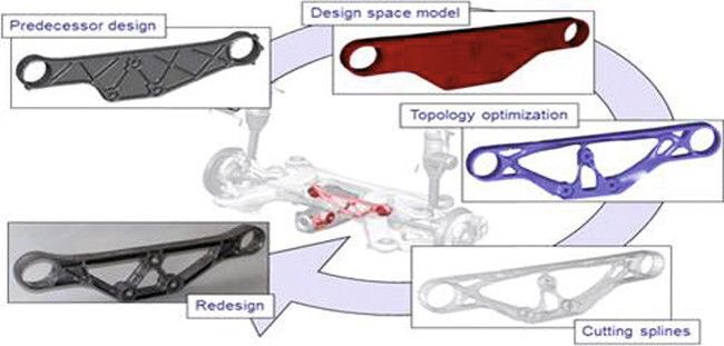 Bei der Topologieoptimierung wird die Masse eines Bauteils innerhalb eines festgelegten Raums optimal verteilt. (Bild: Transcat)
