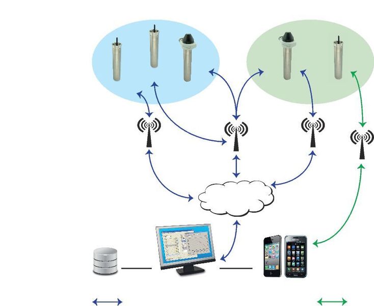 Messsystem Mit Funktionsuberwachung Sendet Daten Bild 1 7