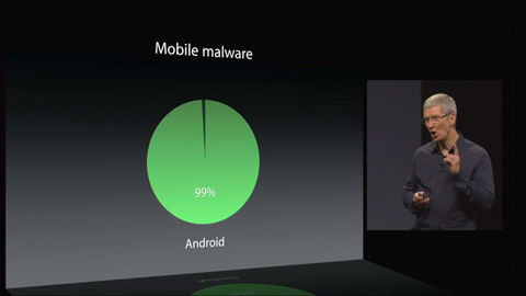 Tim Cook ist der Ansicht, dass das ein großes Problem darstellt, denn nahezu alle Fälle von mobiler Malware (99 Prozent) würden auf Android entfallen. (Bild: Apple)