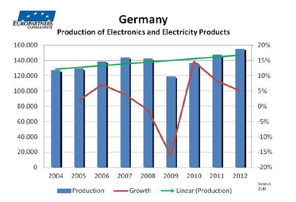 Studie von Europartners Consultants 2012:  (Bild: Europartners Consultants)