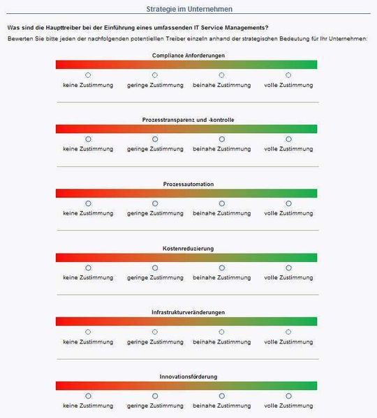 Bei der Einführung eines umfassenden IT Service Managements spielen auch Faktoren wie Compliance, Prozesstransparenz und -kontrolle, Prozessautomation, Kostenreduzierung oder Veränderungen in der Infrastruktur eine gewichtige Rolle. (Archiv: Vogel Business Media)