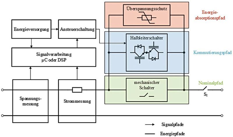 Bild 1:  Schematische Darstellung einer Hybridschaltertopologie. (Bild: Panasonic)