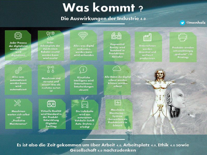 Die Auswirkungen von Industrie 4.0. (3D Concepts)