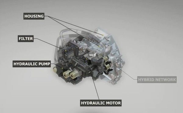 Einen hydraulischen Hybrid-Antrieb für PKWs wollen PSA und Bosch zusammen entwickeln (Bild: PSA Peugeot Citroën)