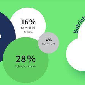 (Techconsult/ Camelot ITLab)