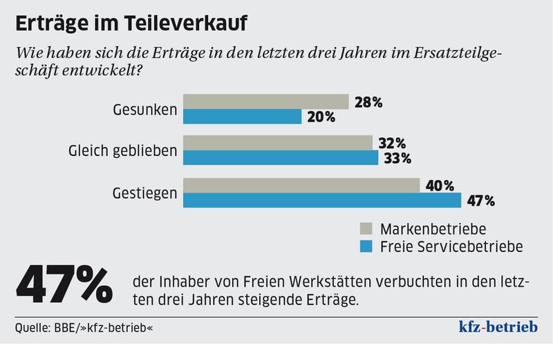 (Archiv: Vogel Business Media)