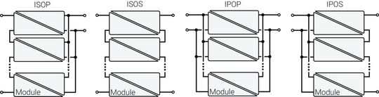 Fig. 3: Common arrangements of the basic modules inside the SST.(Source:  Drazen Dujic)