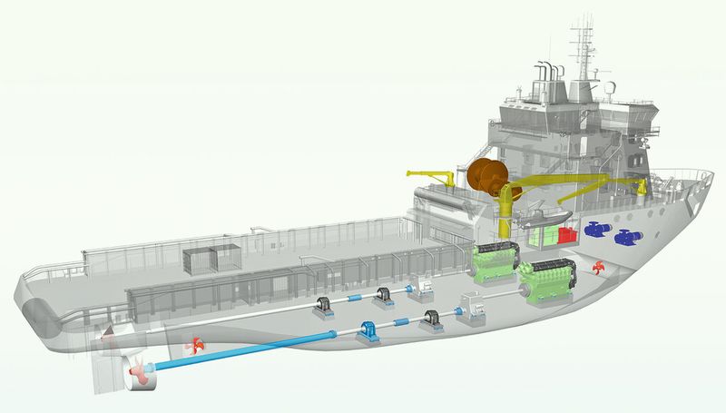 Sämtliche SKF-Plattformen in einem Eisbrecher: Systemlieferanten, Schiffskonstrukteure, Werften und Reeder finden bei SKF Lösungen für eine Vielzahl von Anwendungen. (SKF)