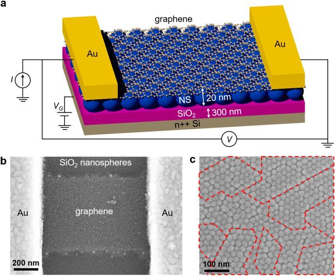 New Superlattice Material For Devices With High Energy Efficiency