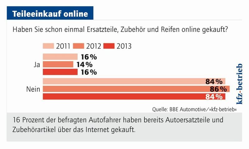 (Foto: »kfz-betrieb«)