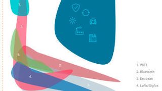 Die Funktechnologie des Freiburger Start-Ups endiio verspricht, im Echtzeit-Modus technisch energieeffizienter als alle herkömmlichen Kommunikationslösungen zu arbeiten. (endiio GmbH)