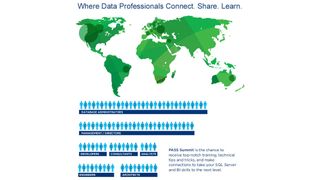 Beim PASS Summit 2016 treffen sich Datenexperten aus aller Welt. (Microsoft)