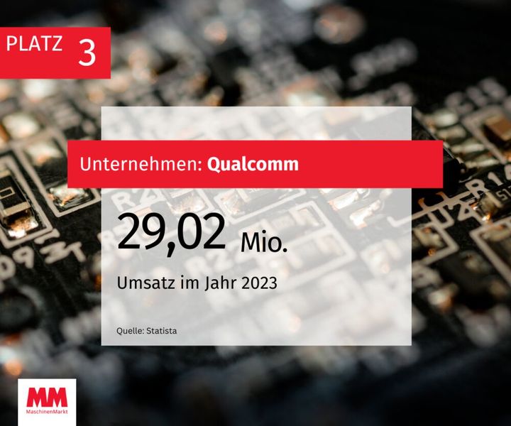  (Bild: MM Maschinenmarkt)