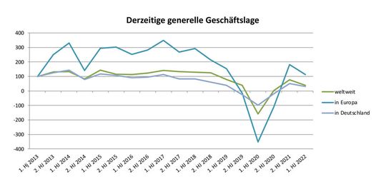 Diagramm 1(Bild:  Composites Germany)