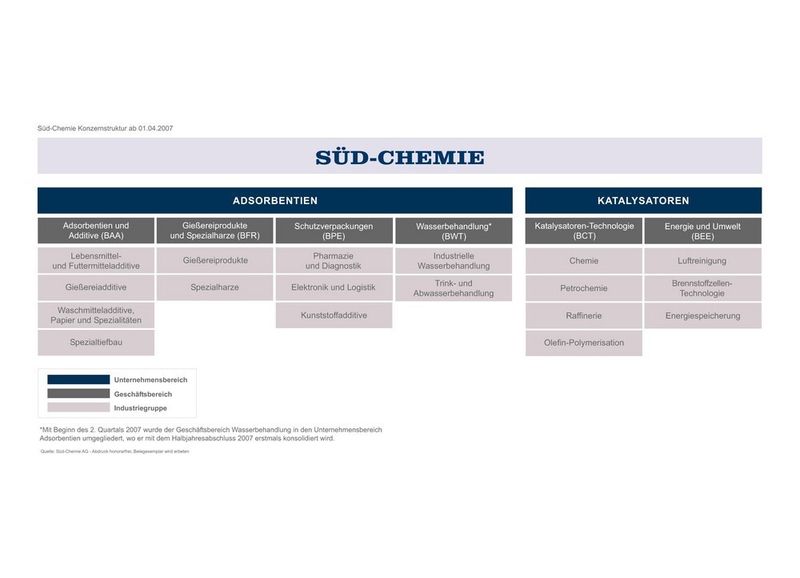  (Archiv: Vogel Business Media)