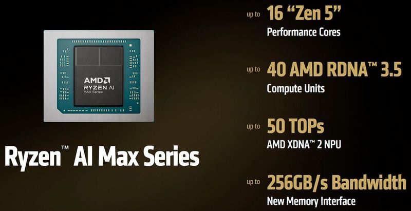Der Prozessor bietet nicht nur bis zu 16 Zen-5-Cores, sondern auch die laut AMD leistungsstärkste integrierte GPU und eine schnelle NPU mit 50 TOPS. (Bild: AMD)