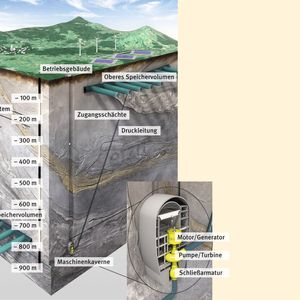 (Quelle: EFZN / www.efzn.de)