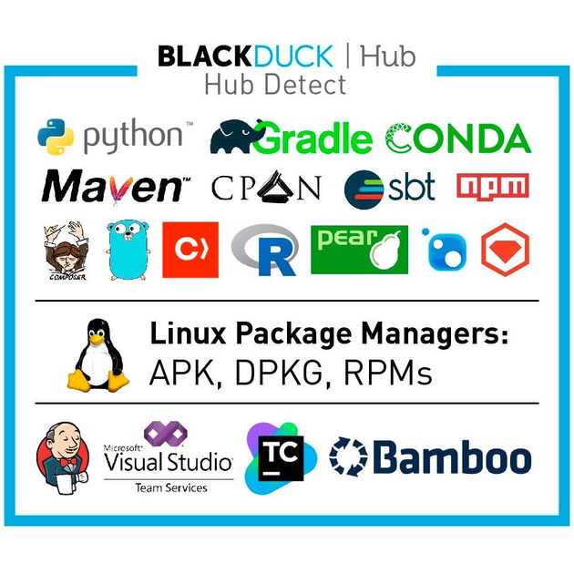 Black Duck Hub integriert CITools und Paketmanager