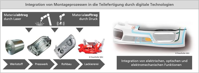 Die smarte Autotür soll in Montageprozesse integriert werden können.  (© Fraunhofer IWU)