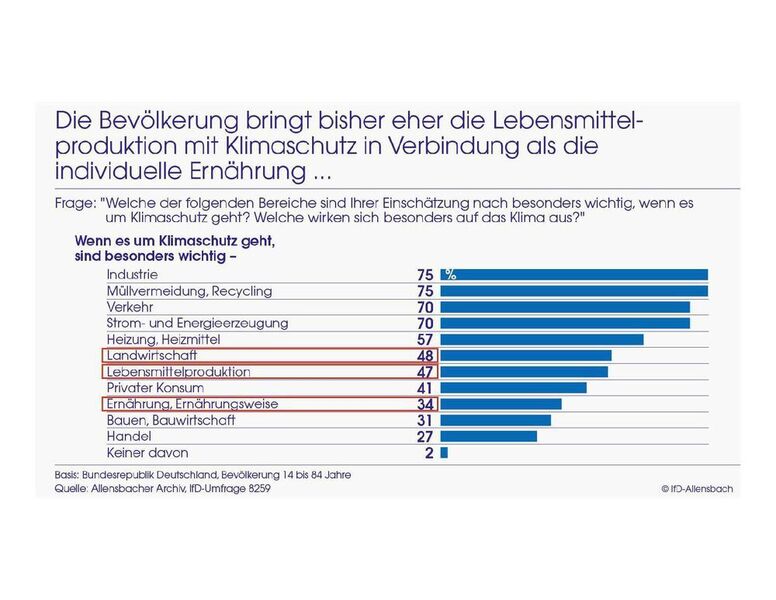  (Allensbacher Archiv, IfD-Umfrage 8259)