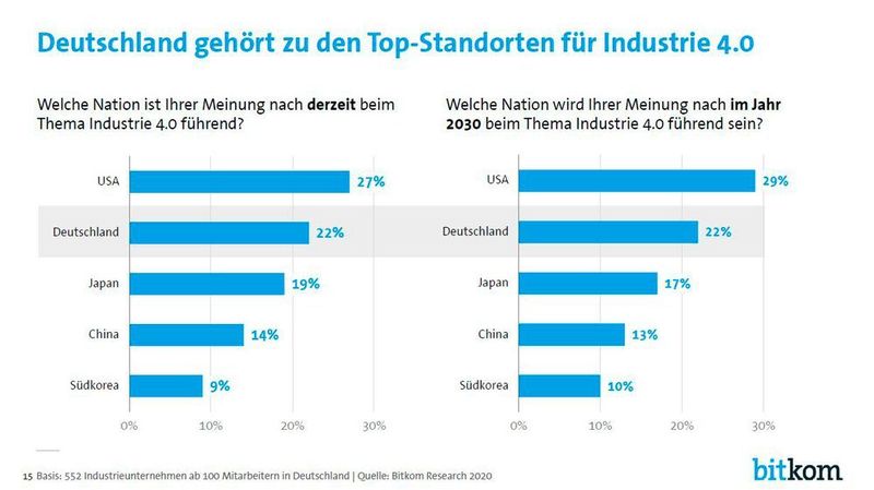  (Bitkom)