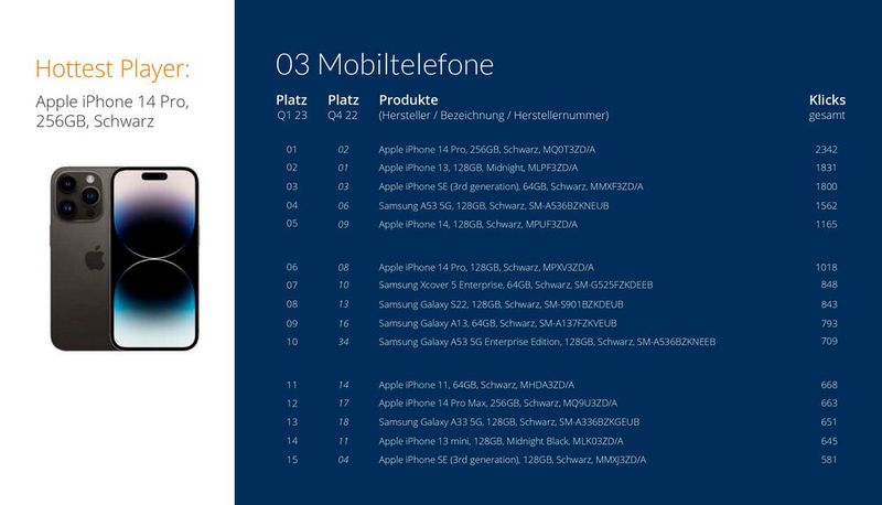 Die Top 15 der Smartphones. (Bild: ITscope)